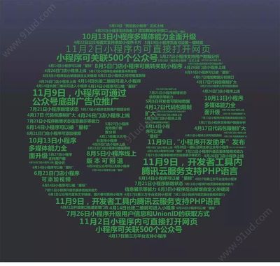 小程序兩周年 回顧發展歷程，展望未來前景